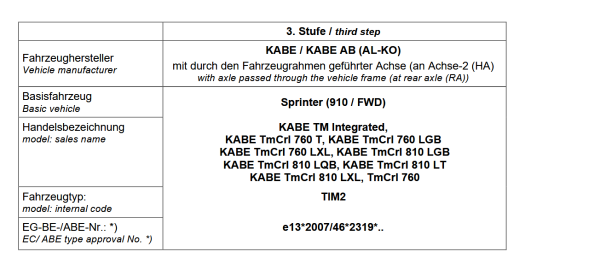 für Kabe TM TmCrl MAD Zusatzluftfeder Komfort HA Sprinter AL-KO Hinterachse