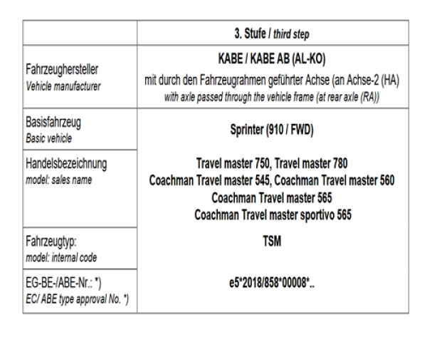 für Kabe Travel Master MAD Zusatzluftfeder Bedienteil am Sitz HA Sprinter AL-KO Hinterachse