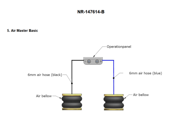 MAD Zusatzluftfeder 8 Zoll Basic Hinterachse Luftfederung für Interstar XDD FWD