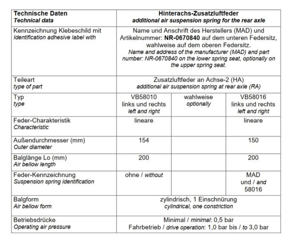 für Ranger ab 2019 TKE 2AB 4WD MAD Höherlegungsfedern Zusatzluftfeder Komfort VA HA Set