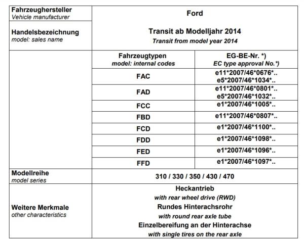 für Transit V363 RWD bis 2019 MAD verstärkte Höherlegungsfedern Zusatz Luftfeden Komfort VA HA Set