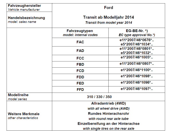 MAD Höherlegungsfedern Luftedern Basis für Transit VII V363 Allrad 4x4 310 330 350