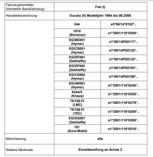 für Jumper 230 MAD Zusatzluftfedern Luftfederung Höherlegung Basis HA NR-137524-