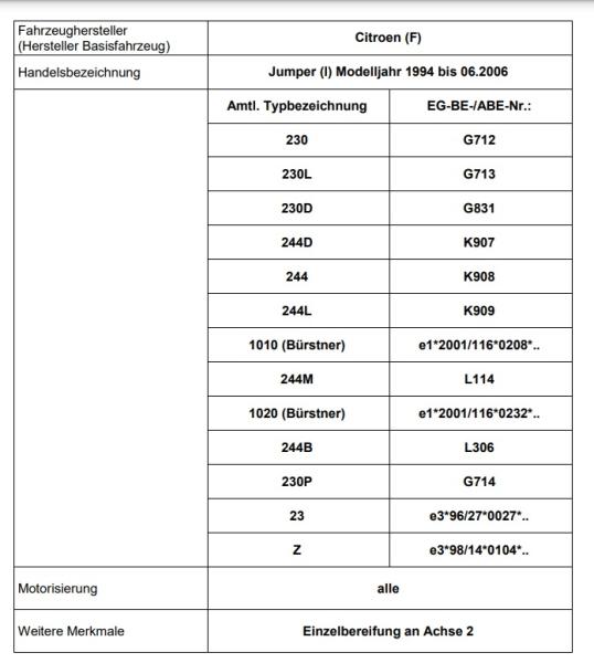 für Jumper 230 MAD Zusatzluftfedern Komfort Luftfederung Höherlegung HA 137524-C