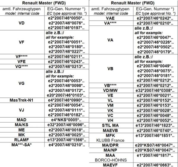 Wohnmobil Master III Frontantrieb MAD Zusatzluftfeder 8 Zoll Basic Luftfederung