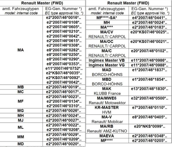 für Renault Master III FWD MAD Höherlegungsfedern Zusatzluftfeder Basic VA HA Set