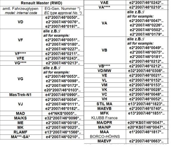 Master III ab RWD 2019 MAD Zusatzluftfeder 8 Zoll + Kompressor Luftfederung HA
