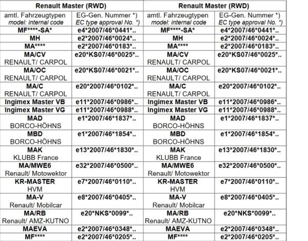 für Renault Master III RWD MAD Höherlegungsfedern + Zusatzluftfeder Luftfederung Komfort Set VA HA