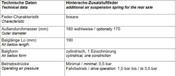 Für Movano B FWD MAD Zusatzluftfeder 8 Zoll Automatische Niveauregulierung HA