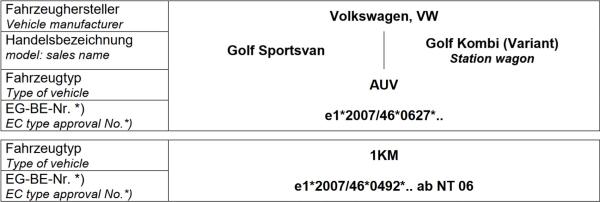 für VW Golf Sportsvan AUV ohne Tieferlegung MAD Zusatzluftfeder Polybalg NR-197166