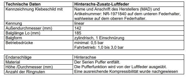 Für Jumper 250 290 MAD Höherlegungsfedern Zusatzluftfedern Basis VA HA Set