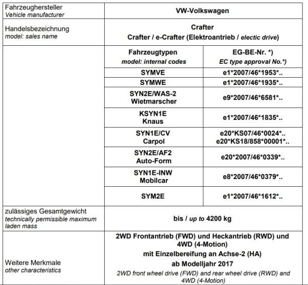 für VW e-Crafter MAD Zusatzluftfeder 6 Zoll + Kompressor HA NR-197214-CS