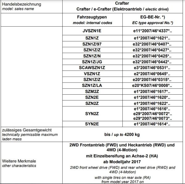 für VW e-Crafter MAD Zusatzluftfeder 6 Zoll + Kompressor HA NR-197214-CS