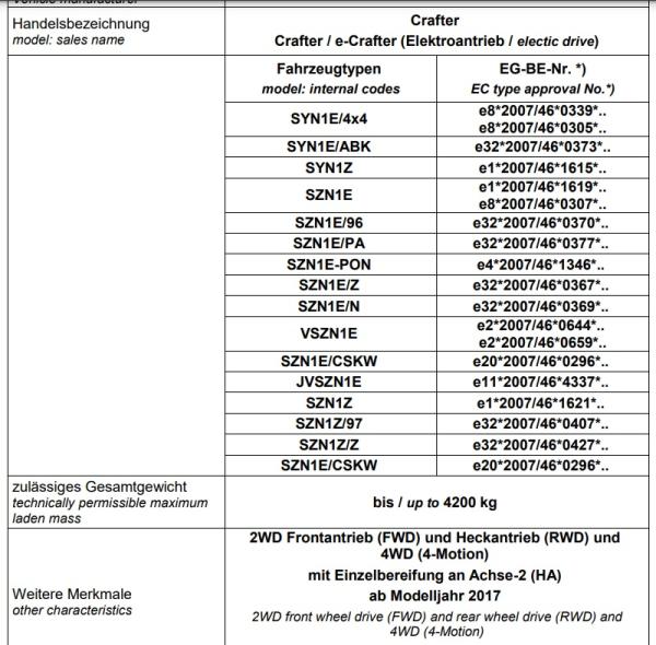 für VW e-Crafter MAD Zusatzluftfeder 6 Zoll + Kompressor HA NR-197214-CS