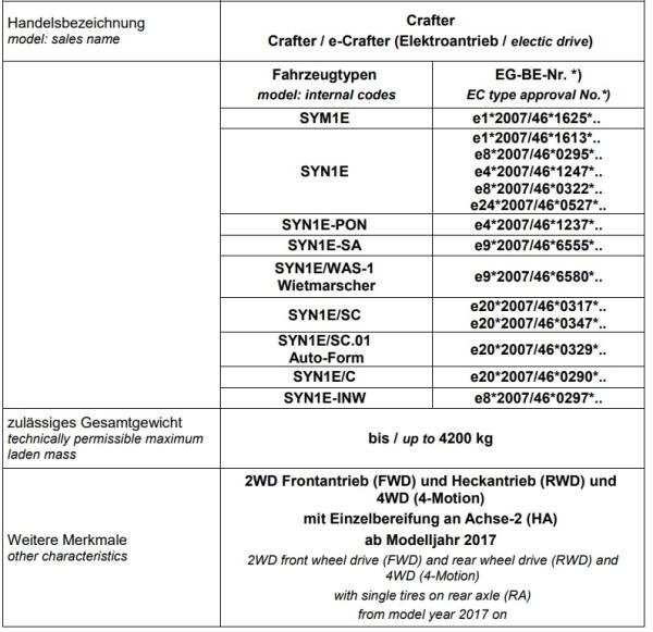 für VW e-Crafter MAD Zusatzluftfeder 6 Zoll + Kompressor HA NR-197214-CS