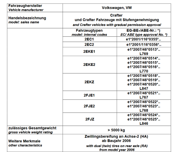 für Crafter mit Zwillingsbereifung RWD MAD Zusatzluftfeder Luftfederung NR-197544-C