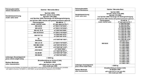 für Crafter I Allrad 4x4 4motion MAD Zusatzluftfeder Luftfederung Komfort NR-197564-C