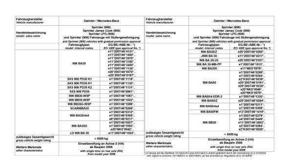 für Crafter 2E 2F Allrad 4x4 4motion MAD Zusatzluftfeder Luftfederung Basis NR-197564-B