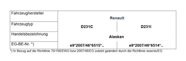 für Renault Alaskan D23 MAD Zusatzluftfeder Polybalg NR-317086