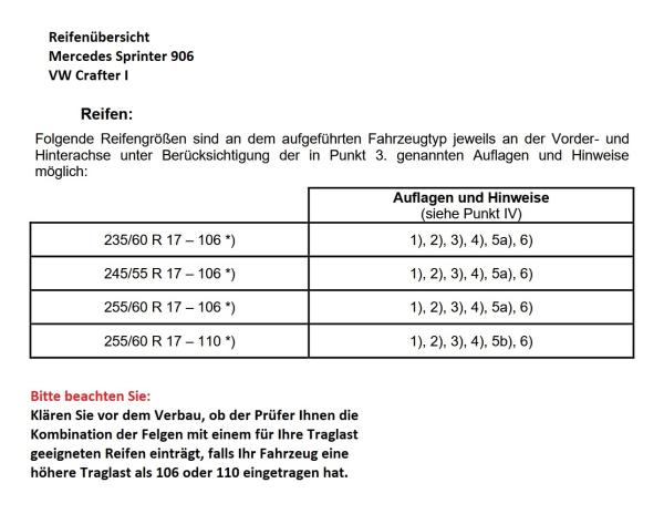 Fondmetal Bluster Felgen für Sprinter 906 17 Zoll Satz 8,5x17 ET40 in bronze schwarz