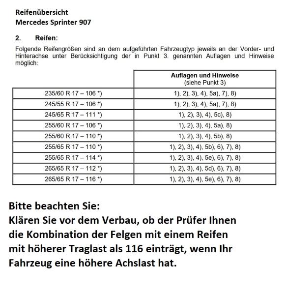 für Sprinter 907 17 Zoll Fondmetal Bluster Felgen Satz 8,5x17 schwarz poliert
