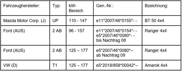Fondmetal Bluster Felgen Satz für Mazda BT-50 in 8,5x17 ET50 in schwarz poliert
