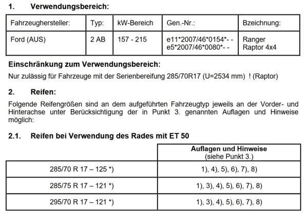 Fondmetal Bluster Felgen Satz für Ranger inkl. Raptor in 8,5x17 ET50 in schwarz poliert
