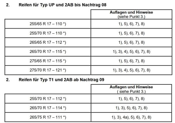 für Mazda BT-50 Fondmetal Bluster Felge in 8,5x17 ET50 in schwarz poliert