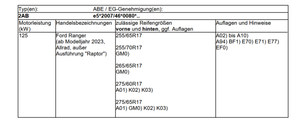 Fondmetal Bluster Felge für Ranger 2AB in 8,5x17 ET50 in schwarz