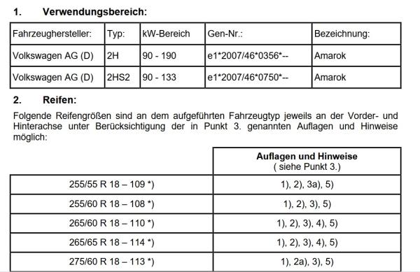 Fondmetal Bluster Felgen Satz für VW Amarok 2H 18 Zoll 8x18 ET40 bronze schwarz RF19416