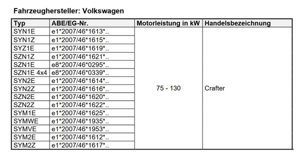 Loder AT1 Komplettrad für TGE mit 255/55 18 auf Fondmetal Bluster Felge bronze