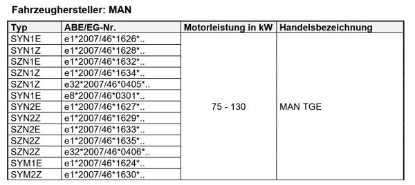 Loder AT1 Komplettrad für TGE mit 255/55 18 auf Fondmetal Bluster Felge bronze