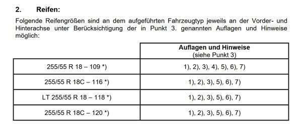 für MAN TGE Eibach Höherlegungsfedern Fondmetal Bluster 18 Zoll Felgen schwarz poliert