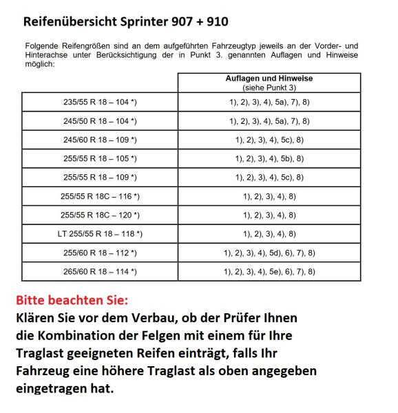 Conti VanContact Camper Komplettrad für Sprinter 910 mit 255/55 18 auf Fondmetal Felge schwarz