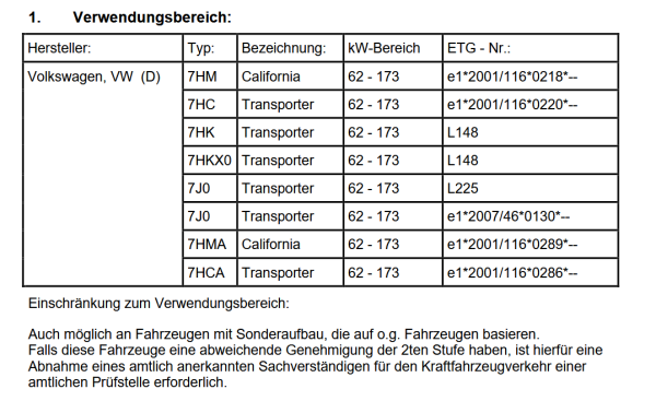 Koni Eibach Schwerlast Gewinde Höherlegungsfahrwerk Bluster 17 Zoll Felgen für T5 T6 T6.1 schwarz