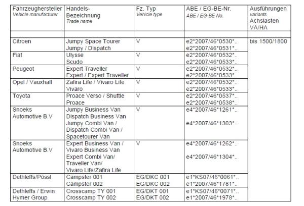 Höherlegungsfahrwerk für Snoeks Jumpy Space Tourer 40mm Twin-Monotube Projekt Eibach Höherlegungsfedern Koni HA Dämpfer