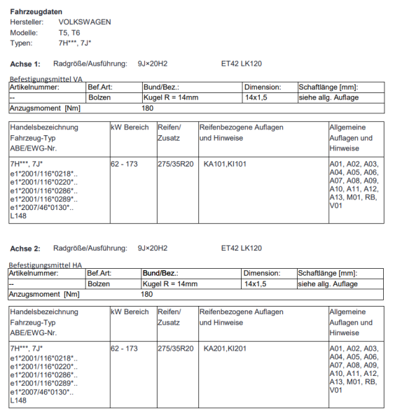 Twin Monotube Felge 20.2 seidenmatt schwarz für VW T5 T6 T6.1 9x20 ET42 leicht konkav