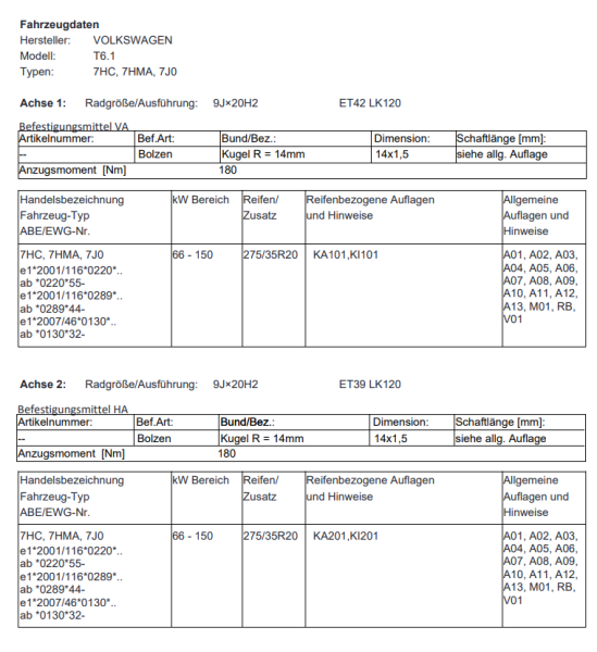 Twin Monotube 20.2 Felgen Satz 9x20 ET39 ET42 für T5 T6 T6.1 schwarz seidenmatt