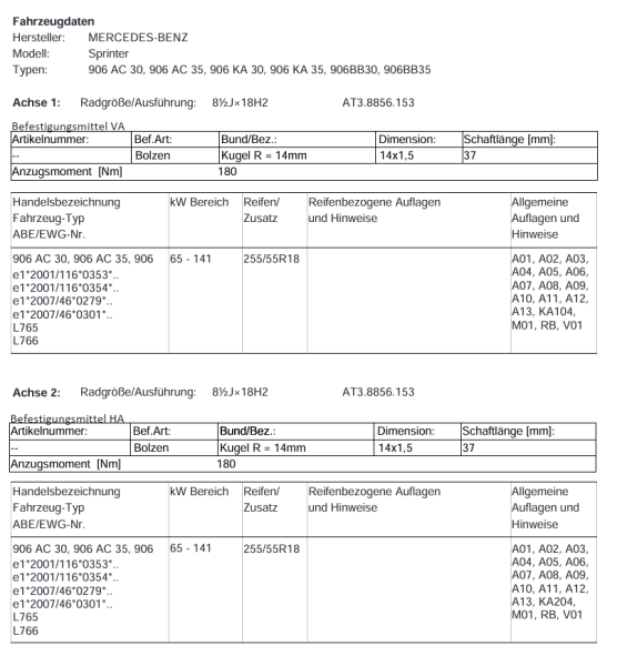 Twin Monotube AT3 Felgen Satz mit Anfahrschutzring für Crafter I 18 Zoll 8.5x18