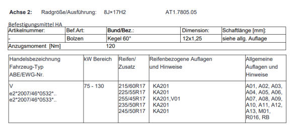 Twin-Monotube Allterrain Felgen Satz 8x17 Opel Zafira Life Anfahrschutzring