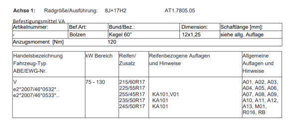 Twin-Monotube Allterrain Felgen Satz 8x17 Opel Zafira Life Anfahrschutzring