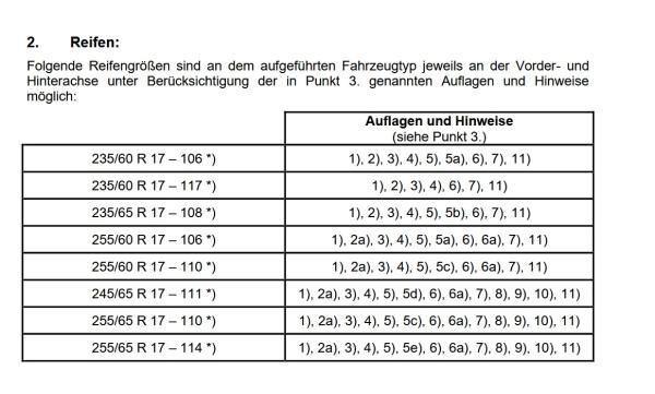für Jumper Delta 4x4 Hamna Felge 8,5x17 ET60 17 Zoll 5x130 schwarz auch Camper Wohnmobil
