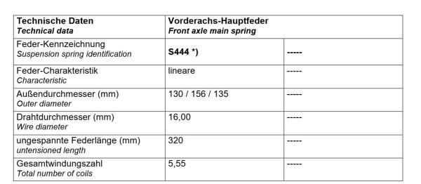 für Townstar NFK FWD MAD Verstärkte Federn Höherlegungsfedern 20mm VA HV-146198