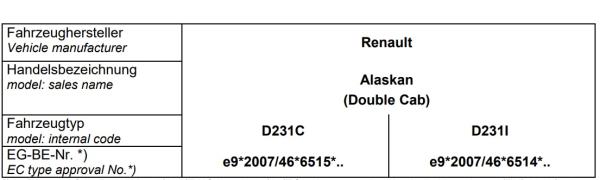 Für Renault Alaskan MAD Zusatzfedern Höherlegung Verstärkung der Serienfeder HA