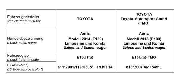 für Toyota Auris E18 MAD Zusatzfedern Verstärkungsfedern Höherlegungsfedern HA HV-360345