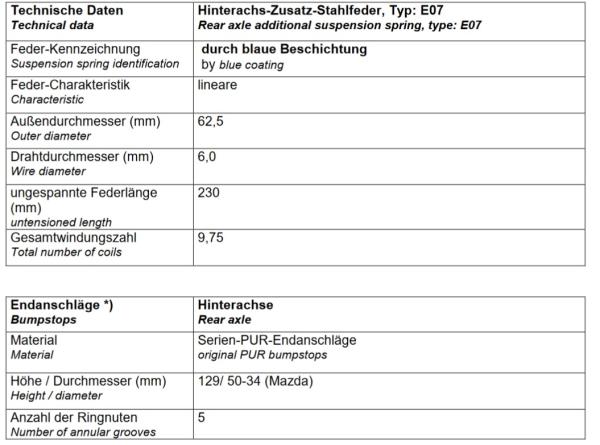 Für Ford Puma J2K MAD Zusatzfedern HA Verstärkung der Serienfeder HV-383515