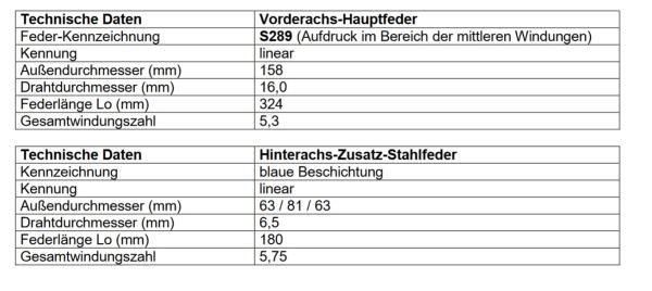 Santa Fé DM MAD Zusatzfedern Verstärkung Serienfeder Höherlegung HA HV-494055