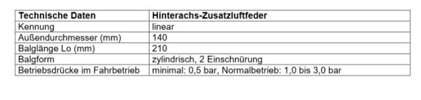 Für Amarok MAD Zusatzluftfeder 6 Zoll Basic Hinterachse Luftfederung NR-197194-B